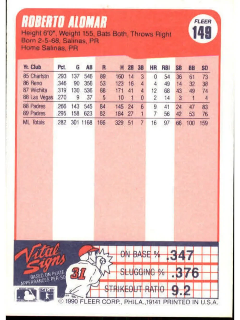 1990 Roberto Alomar Fleer Baseball Card #149